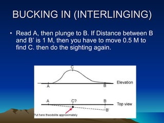 BUCKING IN (INTERLINGING) Read A, then plunge to B. If Distance between B and B’ is 1 M, then you have to move 0.5 M to find C. then do the sighting again. 