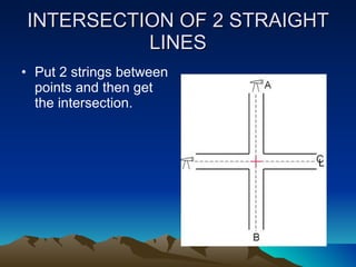 INTERSECTION OF 2 STRAIGHT LINES Put 2 strings between points and then get the intersection. 