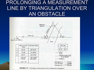 PROLONGING A MEASUREMENT LINE BY TRIANGULATION OVER AN OBSTACLE 