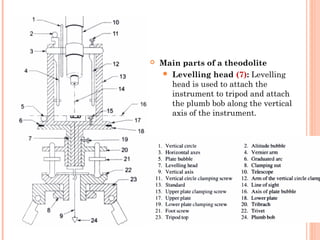  Main parts of a theodolite
 Levelling head (7): Levelling
head is used to attach the
instrument to tripod and attach
the plumb bob along the vertical
axis of the instrument.
 