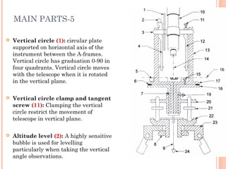 MAIN PARTS-5
 Vertical circle (1): circular plate
supported on horizontal axis of the
instrument between the A-frames.
Vertical circle has graduation 0-90 in
four quadrants. Vertical circle moves
with the telescope when it is rotated
in the vertical plane.
 Vertical circle clamp and tangent
screw (11): Clamping the vertical
circle restrict the movement of
telescope in vertical plane.
 Altitude level (2): A highly sensitive
bubble is used for levelling
particularly when taking the vertical
angle observations.
 