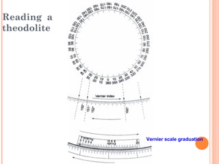 Reading a
theodolite
Vernier scale graduation
 