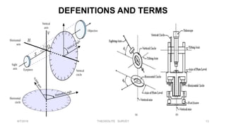 DEFENITIONS AND TERMS
8/7/2019 THEODOLITE SURVEY 13
 