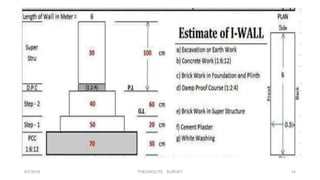 8/7/2019 THEODOLITE SURVEY 14
 
