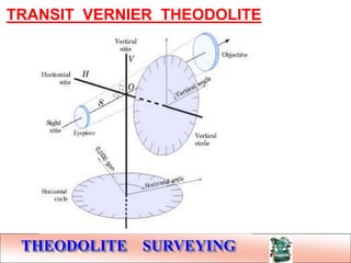 THEODOLITE SURVEYING
TRANSIT VERNIER THEODOLITE
THEODOLITE SURVEYING
 