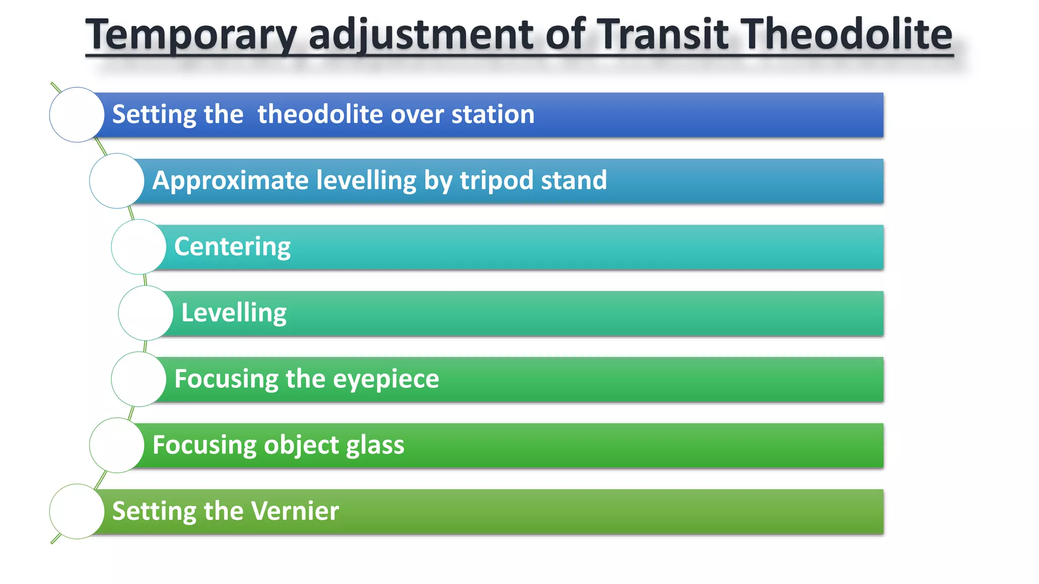 Temporary adjustment of Transit Theodolite
Setting the theodolite over station
Approximate levelling by tripod stand
Centering
Levelling
Focusing the eyepiece
Focusing object glass
Setting the Vernier
 