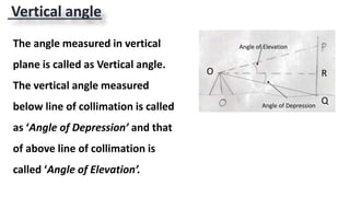 Vertical angle
Q
RO
The angle measured in vertical
plane is called as Vertical angle.
The vertical angle measured
below line of collimation is called
as ‘Angle of Depression’ and that
of above line of collimation is
called ‘Angle of Elevation’.
Angle of Elevation
Angle of Depression
 