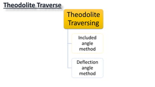 Theodolite Traverse
Theodolite
Traversing
Included
angle
method
Deflection
angle
method
 