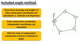 Included angle method
From consecutive coordinates
independent coordinates are
calculated
With the help of independent
coordinates traverse is plotted on
paper
From these bearings and lengths of
sides consecutive coordinates are
calculated i.e. Latitude and departure
 