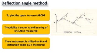 Deflection angle method
Theodolite is set on A and bearing of
line AB is measured
Then instrument is shifted on B and
deflection angle α1 is measured
To plot the open traverse ABCDE
 
