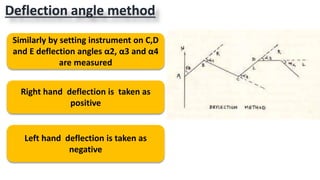 Deflection angle method
Right hand deflection is taken as
positive
Left hand deflection is taken as
negative
Similarly by setting instrument on C,D
and E deflection angles α2, α3 and α4
are measured
 