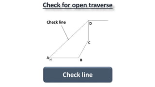 Check for open traverse
Check line
A
B
C
DCheck line
 