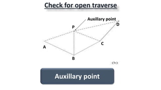 Check for open traverse
Auxillary point
A
P
B
C
D
Auxillary point
 