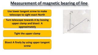 Measurement of magnetic bearing of line
Use lower tangent screw to make
telescope to sight exact North
Turn telescope towards A by loosing
upper clamp and bisect A
approximately
Tight the upper clamp
Bisect A finely by using upper tangent
screw
 
