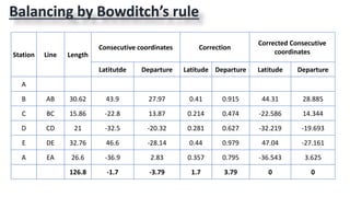 Station Line Length
Consecutive coordinates Correction
Corrected Consecutive
coordinates
Latitutde Departure Latitude Departure Latitude Departure
A
B AB 30.62 43.9 27.97 0.41 0.915 44.31 28.885
C BC 15.86 -22.8 13.87 0.214 0.474 -22.586 14.344
D CD 21 -32.5 -20.32 0.281 0.627 -32.219 -19.693
E DE 32.76 46.6 -28.14 0.44 0.979 47.04 -27.161
A EA 26.6 -36.9 2.83 0.357 0.795 -36.543 3.625
126.8 -1.7 -3.79 1.7 3.79 0 0
Balancing by Bowditch’s rule
 