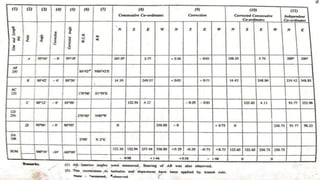 Theodolite surveying part2