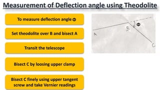 Measurement of Deflection angle using Theodolite
To measure deflection angle
Set theodolite over B and bisect A
Transit the telescope
Bisect C by loosing upper clamp
Bisect C finely using upper tangent
screw and take Vernier readings
Φ
Φ
 