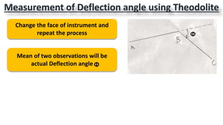 Measurement of Deflection angle using Theodolite
Change the face of instrument and
repeat the process
Mean of two observations will be
actual Deflection angle
Φ
Φ
 