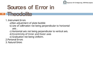 THEODOLITE AND TACHEOMETRIC SURVEYING - surveying | PPTX