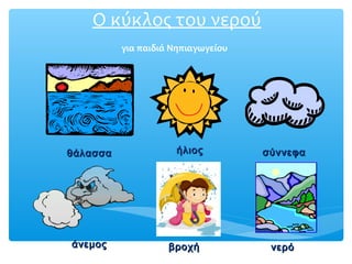 Ο κύκλος του νερού
για παιδιά Νηπιαγωγείου
θάλασσαθάλασσα
νερόνερό
σύννεφασύννεφαήλιοςήλιος
άνεμοςάνεμος βροχήβροχή
 