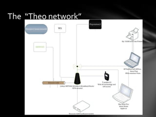 The “Theo network”
 