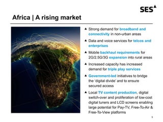 Africa | A rising market
 Strong demand for broadband and
connectivity in non-urban areas
 Data and voice services for telcos and
enterprises
 Mobile backhaul requirements for
2G/2.5G/3G expansion into rural areas
 Increased capacity has increased
demand for triple play services
 Government-led initiatives to bridge
the ‘digital divide’ and to ensure
secured access
 Local TV content production, digital
switch-over and proliferation of low-cost
digital tuners and LCD screens enabling
large potential for Pay-TV, Free-To-Air &
Free-To-View platforms
5
 