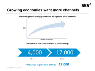 4,000 17,000
7
Number of channels
GDP
The Media in Sub-Saharan Africa Is Still Growing !
2011 2021
Source: SES Analysis, Euroconsult
TV Channels to grow from 4,000 to 17,000
Growing economies want more channels
Economic growth strongly correlates with growth of TV channels
 