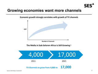 4,000 17,000
7
Number of channels
GDP
The Media in Sub-Saharan Africa Is Still Growing !
2011 2021
Source: SES Analysis, E...