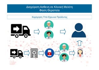 Διαχείριση Ασθενη σε Κλινική Μελέτη
Φαση Θεραπεία
Χορηγηση Υπό Ερευνα Προϊόντος
 