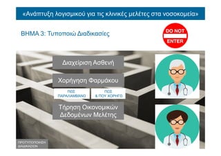 «Ανάπτυξη λογισμικού για τις κλινικές μελέτες στα νοσοκομεία»
ΒΗΜΑ 3: Τυποποιώ Διαδικασίες
ΠΡΟΤΥΠΟΠΟΙΗΣΗ
ΔΙΑΔΙΚΑΣΙΩΝ
Διαχείριση Ασθενή
Χορήγηση Φαρμάκου
Τήρηση Οικονομικών
Δεδομένων Μελέτης
ΠΩΣ
ΠΑΡΑΛΑΜΒΆΝΩ
ΠΩΣ
& ΠΟΥ ΧΟΡΗΓΩ
 