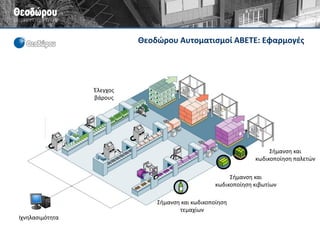Θεοδώρου Αυτοματισμοί ΑΒΕΤΕ: Αναλώσιμα 
Από το 1998, οι ετικέτες και μελανοταινίες LABELS RIBBONS συνοδεύουν τις συσκευασίες προϊόντων χιλιάδων ελληνικών επιχειρήσεων στο εργοστάσιο, την αποθήκη και τη διακίνηση. 
•Ετικέτες και μελανοταινίες κατάλληλες για όλους τους εκτυπωτές barcode (ZEBRA, DATAMAX, SATO, INTERMEC, κ.ά.) 
•Παράγονται στις εγκαταστάσεις μας στην Παιανία 
•Μεγάλη γκάμα μεγεθών και υλικών 
•Εγγυημένη ποιότητα 
•Παράδοση σε 24 ώρες  