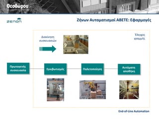 Λύσεις λογισμικού και εξοπλισμού 
MEL SYSTEM 
Αυτοματοποίηση διαδικασιών συσκευασίας και διακίνησης προϊόντων 
SCAN TRACE 
Ιχνηλασιμότητα στη συσκευασία και την αποθήκη 
Τι είναι 
• Ολοκληρωμένο σύστημα αυτοματοποίησης της ροής των προϊόντων στο τέλος της γραμμής παραγωγής (end- of-line) 
• Καλύπτει όλα τα στάδια της συσκευασίας και διακίνησης των προϊόντων από τη δευτερογενή συσκευασία έως την αποθήκη ή τις αποστολές 
• Ενσωματώνει όλες τις τεχνολογίες του Ομίλου μας σε ένα ενιαίο σύστημα 
Που απευθύνεται 
• Βιομηχανικές επιχειρήσεις 
• Επιχειρήσεις logistics 
• Kεντρικές αποθήκες αλυσίδων λιανικής 
Τι είναι 
• Ολοκληρωμένο σύστημα συλλογής και διαχείρισης δεδομένων που εξασφαλίζει την ιχνηλασιμότητα των προϊόντων 
• Παρακολουθεί ηλεκτρονικά τις διαδικασίες παραλαβών, συσκευασίας, αποθήκευσης και αποστολών 
• Λειτουργεί παράλληλα και συμπληρωματικά με το υπάρχον εμπορολογιστικό πρόγραμμα (ERP) 
Που απευθύνεται 
• Συσκευασία και τυποποίηση αγροτικών προϊόντων 
• Συναρμολόγηση προϊόντων 
• Αποθήκες επιχειρήσεων 
 
