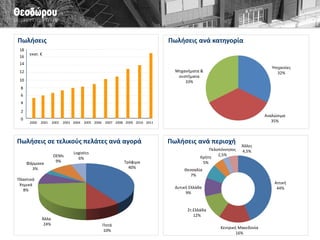 Ιστορία 
1985 Ίδρυση της ΘΕΟΔΩΡΟΥ ΑΥΤΟΜΑΤΙΣΜΟΙ ΑΒΕΤΕ 1985 Συνεργασία με τη DOMINO ως αποκλειστικός αντιπρόσωπος 1991 Γραφείο στη Β.Ελλάδα 1998 Εργοστάσιο παραγωγής αναλωσίμων 2006 Ίδρυση της MOBIUS ΑΕ - συνεργασία με ZEBRA και MOTOROLA 2008 Συμμετοχή στη Διεθνή Έκθεση συσκευασίας Interpack 2008 2η μεγαλύτερη εταιρεία στον κλάδο Μηχανών & Συσκευών 2009 Νέες εγκαταστάσεις στην Παιανία (5000 τ.μ.) 2009 Εξαγορά της ΖΗΝΩΝ Ρομποτική 2009 Συνεργασία με τη METTLER TOLEDO ως αποκλειστικός αντιπρόσωπος 2009 Εξαγωγές αναλωσίμων 2009 Εξαγορά της DATALEX ΑΕ 2009 Ίδρυση της ΝΕΥΤΩΝ ΤΕΧΝΟΛΟΓΙΕΣ ΑΒΕΕ 
2010 Εξαγορά της εταιρείας ΑΡΧΙΜΗΔΗΣ ΑΕ 
2011 Συνεργασία με τη ROBOPAC 2012 Εισαγωγή των λύσεων MEL System και SCAN TRACE 2012 Συνεργασία με την CARGOSCAN 2014 Συμμετοχή στην έκθεση συσκευασίας Interpack  