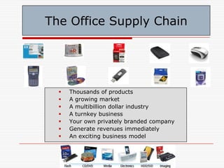 The Office Supply Chain ,[object Object]