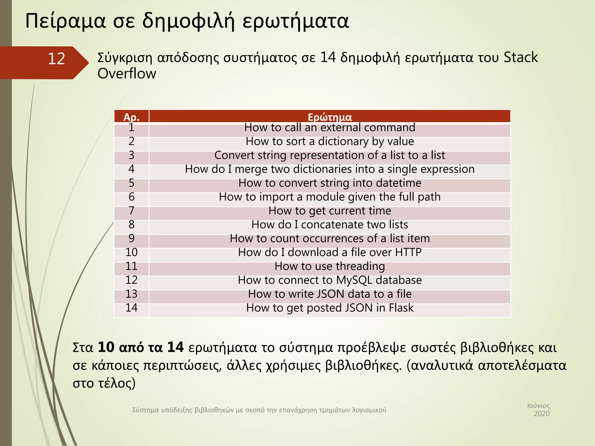 Theofilos Georgiadis: Library recommendation system for the reuse of ...