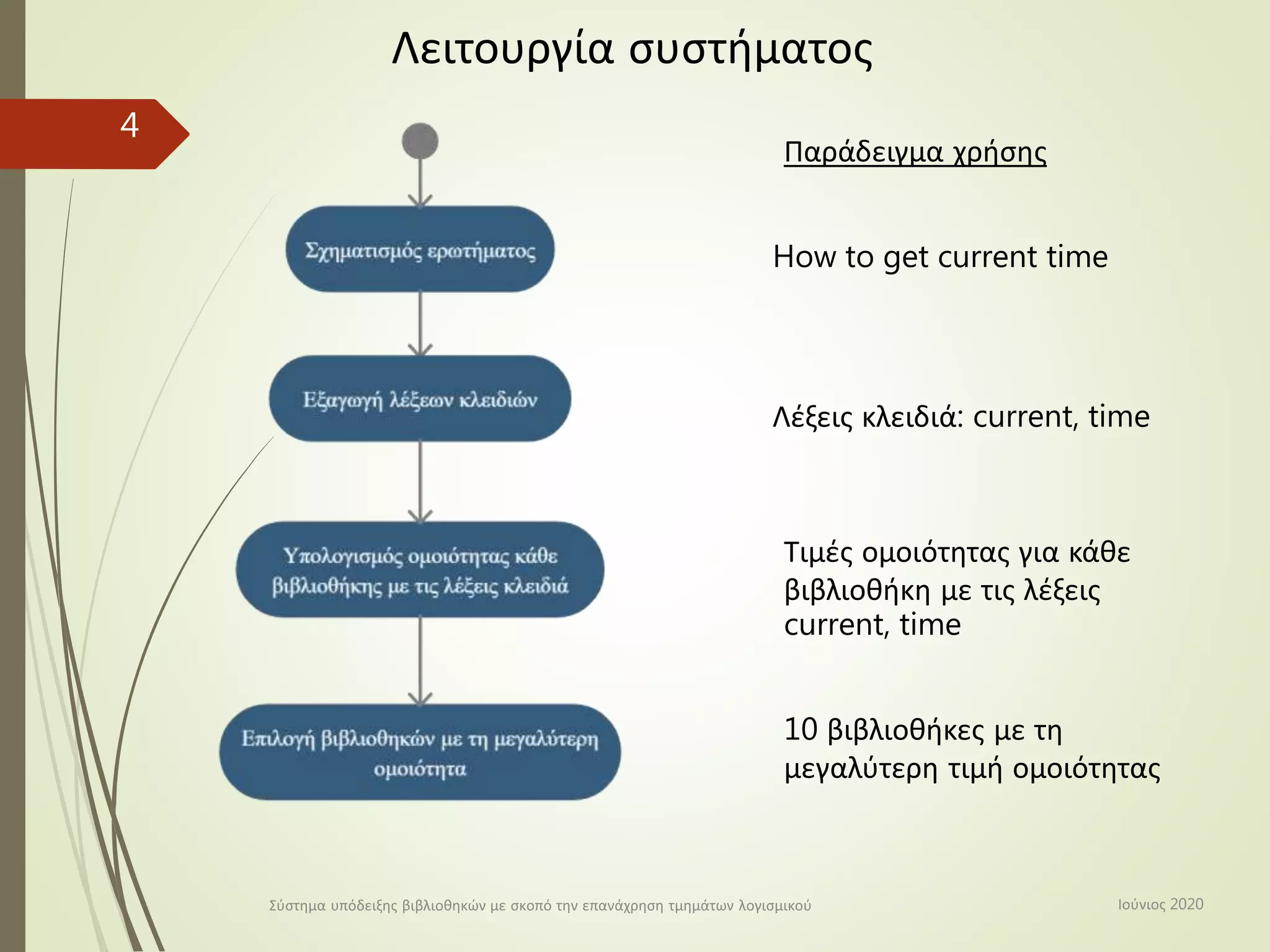 Theofilos Georgiadis: Library recommendation system for the reuse of ...