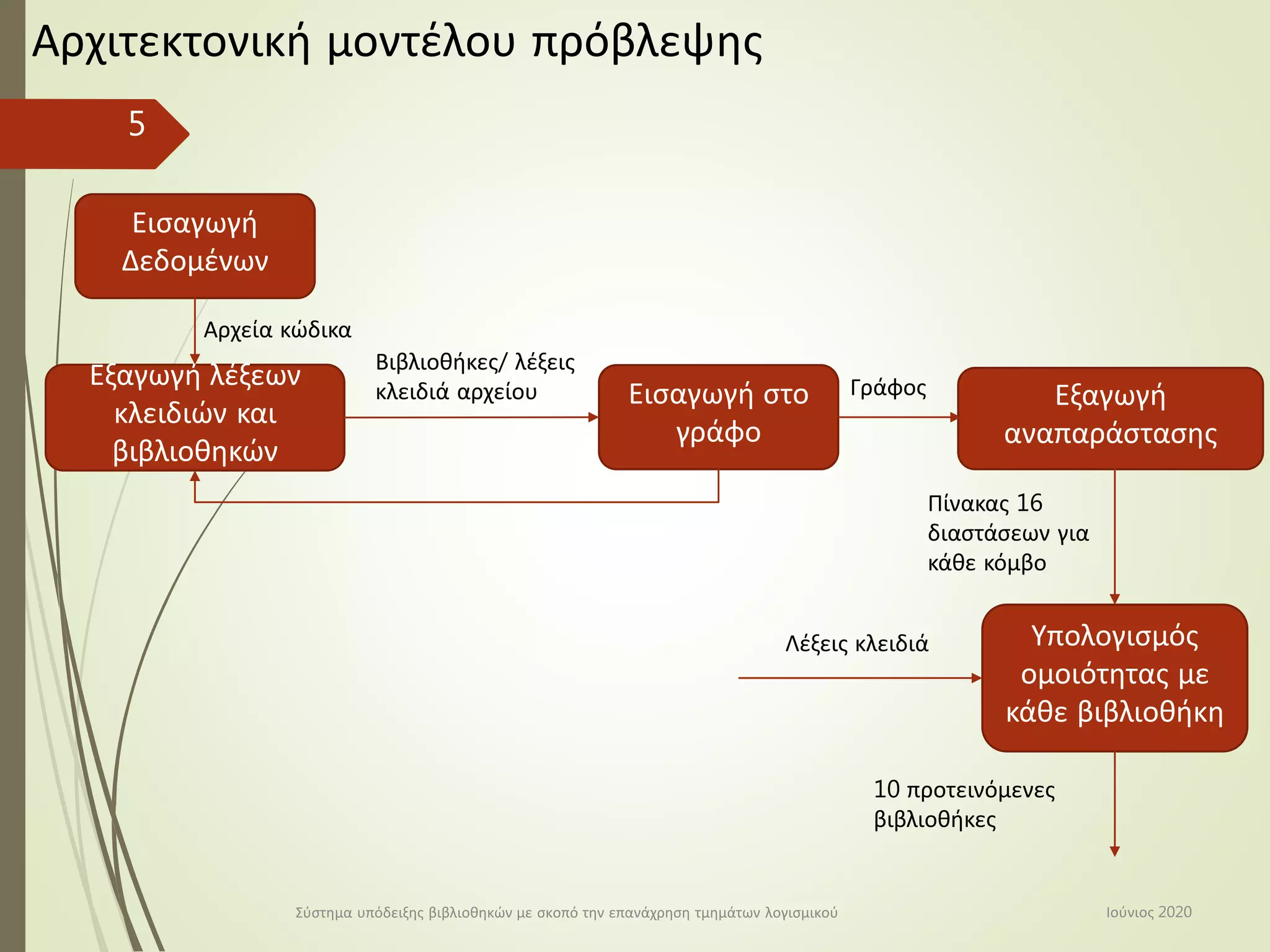 Theofilos Georgiadis: Library recommendation system for the reuse of ...