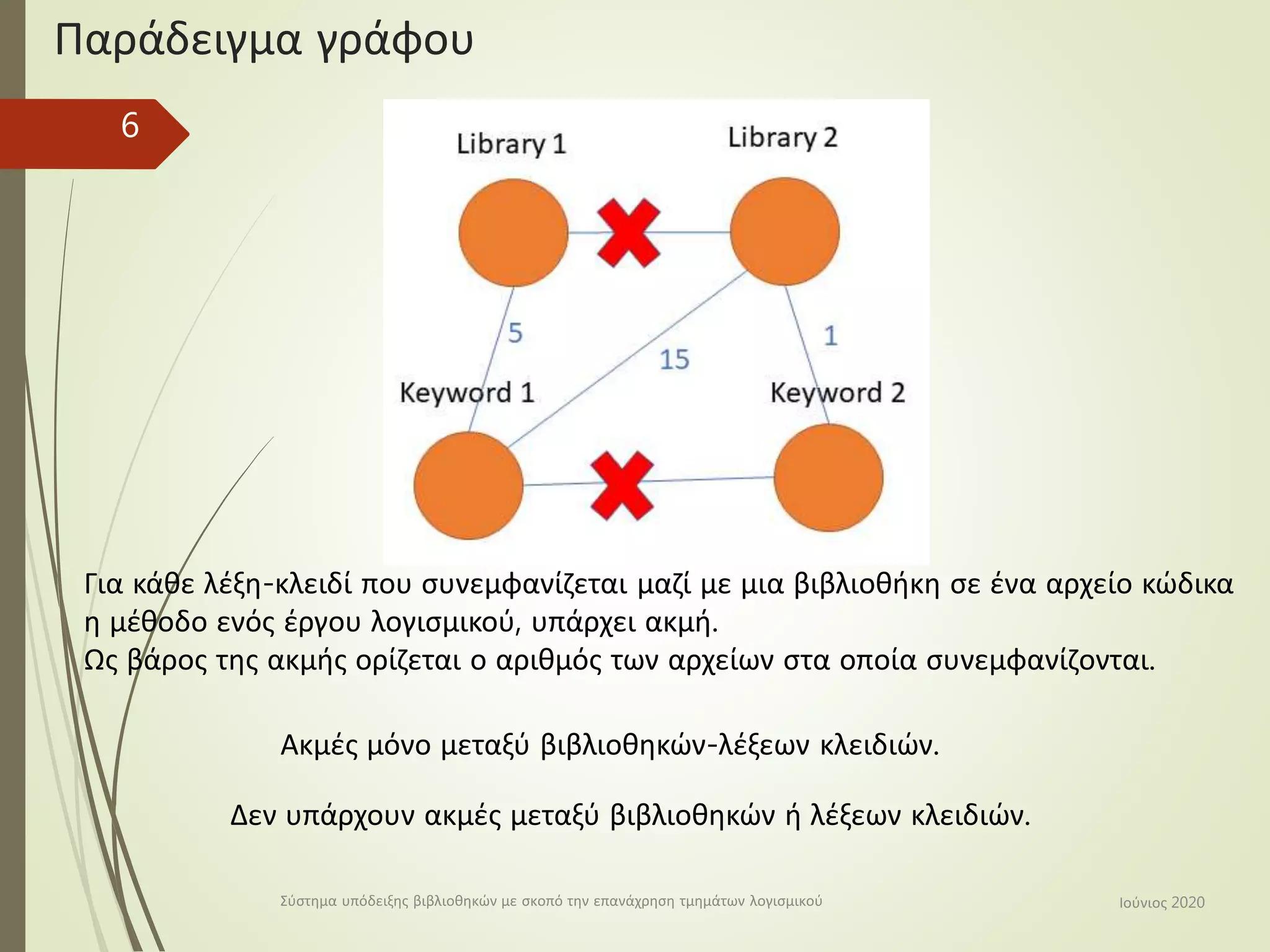 Theofilos Georgiadis: Library recommendation system for the reuse of ...