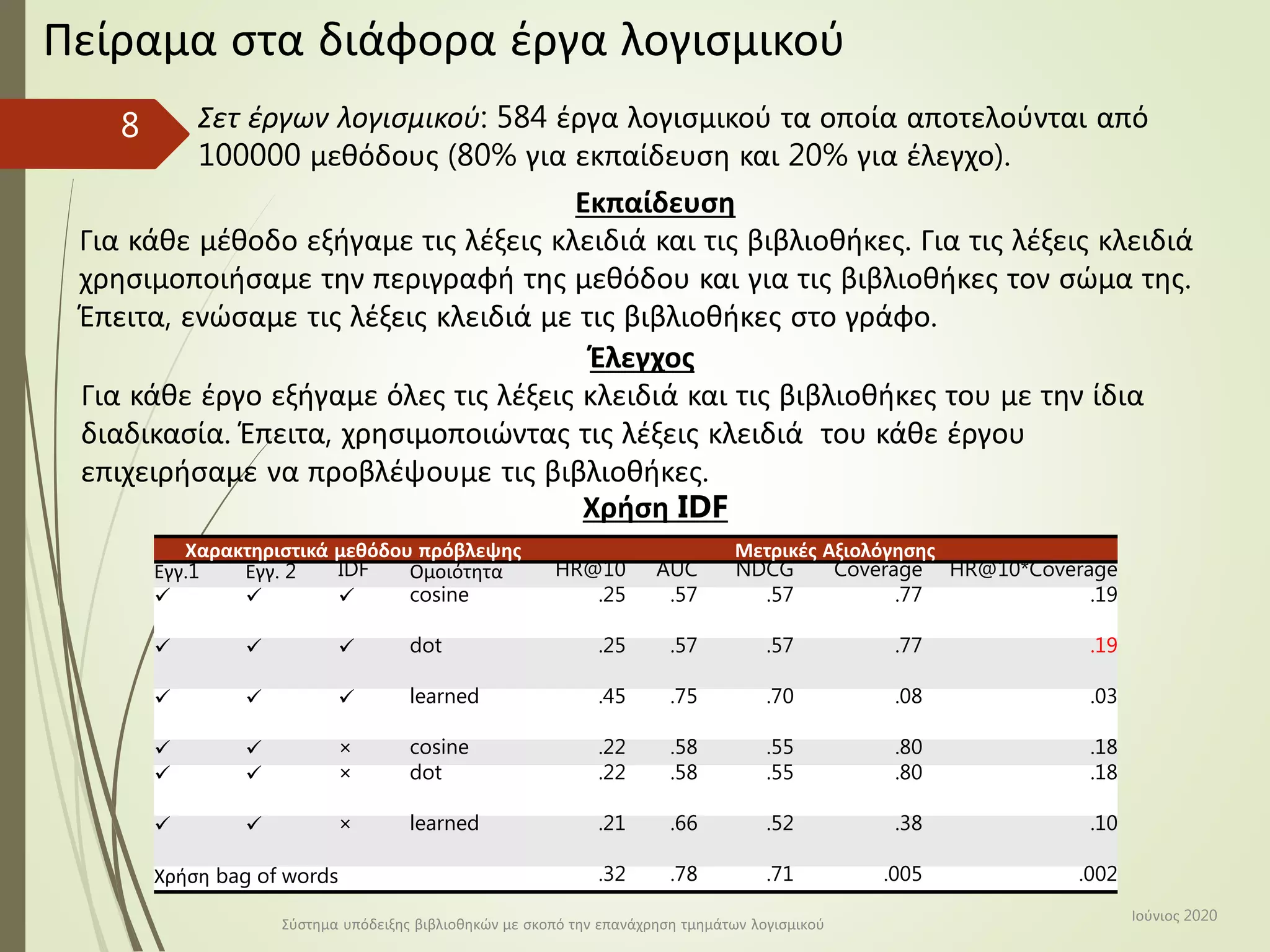 Theofilos Georgiadis: Library recommendation system for the reuse of ...