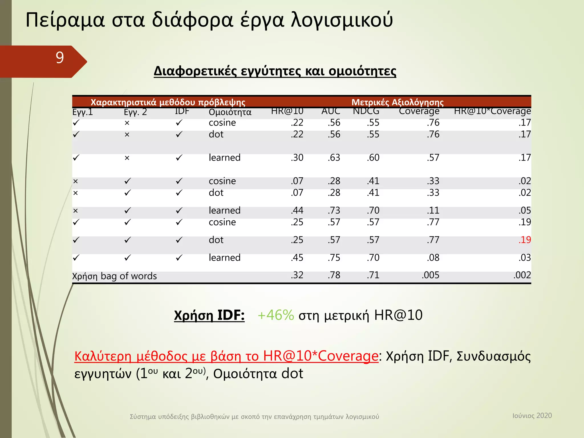 Theofilos Georgiadis: Library recommendation system for the reuse of ...