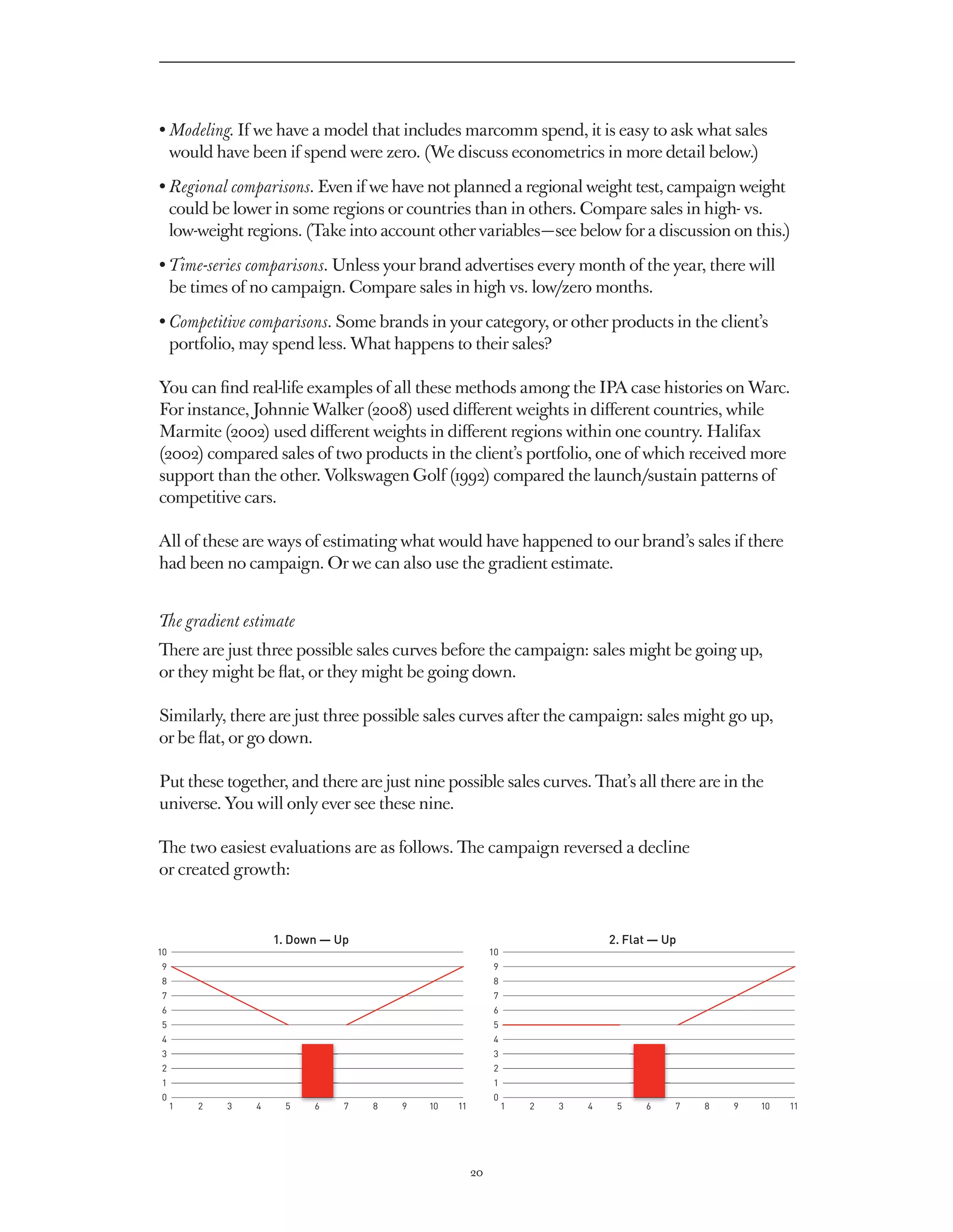 • Modeling. If we have a model that includes marcomm spend, it is easy to ask what sales
  would have been if spend were zero. (We discuss econometrics in more detail below.)
• Regional comparisons. Even if we have not planned a regional weight test, campaign weight
  could be lower in some regions or countries than in others. Compare sales in high- vs.
  low-weight regions. (Take into account other variables — see below for a discussion on this.)
• Time-series comparisons. Unless your brand advertises every month of the year, there will
  be times of no campaign. Compare sales in high vs. low/zero months.
• Competitive comparisons. Some brands in your category, or other products in the client’s
  portfolio, may spend less. What happens to their sales?

You can find real-life examples of all these methods among the IPA case histories on Warc.
For instance, Johnnie Walker (2008) used different weights in different countries, while
Marmite (2002) used different weights in different regions within one country. Halifax
(2002) compared sales of two products in the client’s portfolio, one of which received more
support than the other. Volkswagen Golf (1992) compared the launch/sustain patterns of
competitive cars.

All of these are ways of estimating what would have happened to our brand’s sales if there
had been no campaign. Or we can also use the gradient estimate.


The gradient estimate
There are just three possible sales curves before the campaign: sales might be going up,
or they might be flat, or they might be going down.

Similarly, there are just three possible sales curves after the campaign: sales might go up,
or be flat, or go down.

Put these together, and there are just nine possible sales curves. That’s all there are in the
universe. You will only ever see these nine.

The two easiest evaluations are as follows. The campaign reversed a decline
or created growth:



                     1. Down — Up                                               2. Flat — Up
10                                                         10
9                                                          9
8                                                          8
7                                                          7
6                                                          6
5                                                          5
4                                                          4
3                                                          3
2                                                          2
1                                                          1
0                                                          0
     1   2   3   4    5    6    7   8   9   10   11             1   2   3   4    5    6    7   8   9   10   11




                                                      20
 