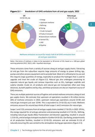 IEA Report: The Oil and Gas Industry in NetZero Transitions | PDF