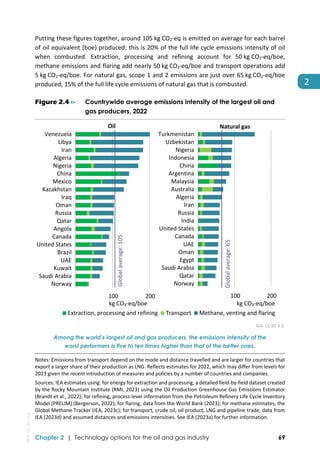 IEA Report: The Oil and Gas Industry in NetZero Transitions | PDF