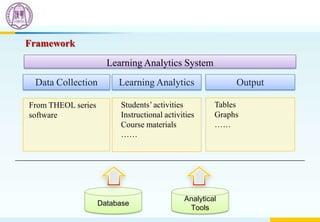 Learning Analytics System
Data Collection
From THEOL series
software
Learning Analytics Output
Students’activities
Instructional activities
Course materials
……
Tables
Graphs
……
Database
Analytical
Tools
Framework
 