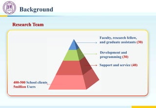 Research Team
Faculty, research fellow,
and graduate assistants (30)
Development and
programming (30)
Support and service (40)
400-500 School clients
5million Users
Background
 