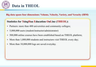 Statistics for TsingHua Education OnLine (THEOL):
 Partners: more than 400 universities and community colleges;
 5,000,000 users (student/instructor/administrator)
 500,000 online courses have been established based on THEOL platform;
 More than 1,000,000 students and instructors visit THEOL every day;
 More than 10,000,000 logs are saved everyday.
Big data spans four dimensions: Volume, Velocity, Variety, and Veracity (IBM)
Data in THEOL
 