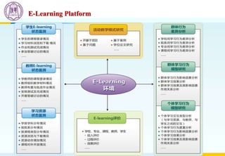 E-Learning Platform
 