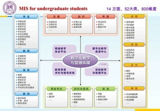 MIS for undergraduate students 14 方面、52大类、800维度
 