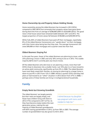 Major Findings

Home Ownership Up and Property Values Holding Steady
Home ownership among the oldest Boomers has increased in 2012 (93%)
compared to 2007 (85%) but conversely their property values have gone down
during that time from an average of $298,000 (2007) to $254,000 (2012). The good
news is that house values have remained stable between 2011 and 2012. The
largest proportion of home values fall between $100,000 and $249,999 (47%).
While fully 40% of oldest Boomers have paid off their mortgages, regrettably
8% of the oldest Boomer homeowners are “upside down” on their mortgage,
with their home value being less that they owe. The average homeowner still
owes $49,000 on their mortgage and a quarter owes less than that.

Oldest Boomers Staying Put
In the past five years, fewer of the oldest Boomers are planning to move, with
25% planning a move in 2007 and only 18% aiming to do so in 2012. The sizable
majority (82%) don’t currently plan any future moves.
Of the oldest Boomers who did move or are planning a move, more than half
(53%) chose to downsize into a smaller home. Just 16% plan to or have moved to
an active adult community, significantly up from 9% in 2008. The oldest Boomers
have most likely raised their families, as moving (or planning) to a larger home is
down to just 4% in 2012 from 12% in 2008. Almost a quarter (23%) said they had
plans or had moved to an “other” situation in 2012 (down from 37% in 2008) —
perhaps some of these families are living in multigenerational households.

Family
Empty Nests but Growing Grandkids

22

The oldest Boomers’ are largely parents.
But their nests are largely empty, and
I retired because my daughter
fewer have children living with them in
was pregnant with twins and I
2012 (17%) compared to 2011 (21%). As
needed to help her.”
they have become empty-nesters the next
generation grows, making the vast
majority of oldest Boomers grandparents,
with 85% having grandchildren in 2012, up from 78% in 2007. The average
number of grandchildren has also grown to 4.8 in 2012.

 