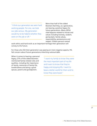 More than half of the oldest
Boomers feel they, as a generation,
are leaving a positive legacy for
future generations. Many (20%)
cited legacies related to morals and
values including honesty, wisdom,
giving back, family values,
responsibility, perseverance and
respect. Fifteen percent named
work ethics and hard work as an important heritage their generation will
convey to the future.

“I think our generation we were hard
working people. For one, we took
our jobs serious. My generation
would try to be helpful whether they
were on the job or off.”

For those who felt their generation was passing on more negative aspects, 9%
felt concern about future generations inheriting national debt.
When it comes to leaving a personal
legacy, 27% of the oldest Boomers
mentioned family-related roles and
qualities, including the importance
of family, memories of family life,
love/kindness and being a good
spouse, parent and grandparent.

“I want my family to know they were
the most important part of my life
and I want to know that they're
happy and enjoying life. I want to
leave a better world for them and to
know they were loved.”

27

> The MetLife Study of the Oldest Boomers

 
